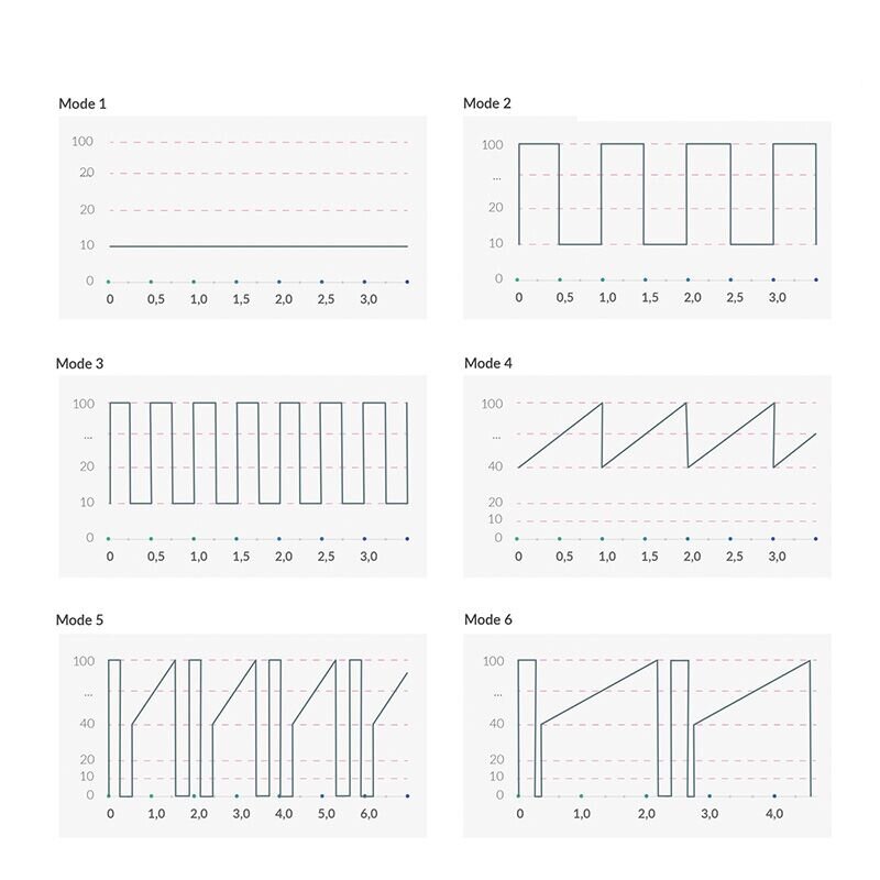 Вибратор для точки G Mystim Right on Ron Rose, 8 режимов, очень мощный - Фото №3 Вибратор для точки G Mystim Right on Ron Rose, 8 режимов, очень мощный - Фото №3